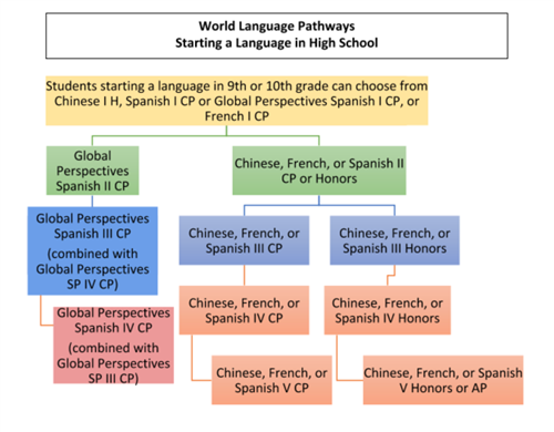 WL Pathways 
